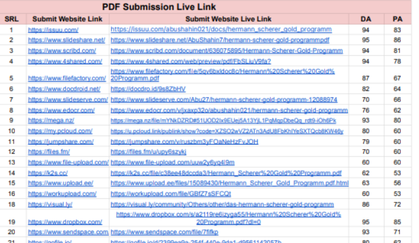 Top 100 PDF Submission White Hat SEO Backlinks