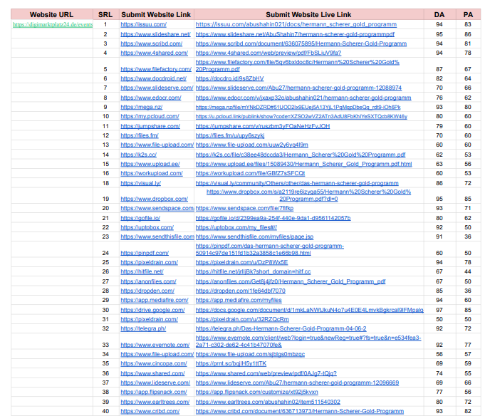 I will Local Citation and Directory submission for USA, UK,CA,AU