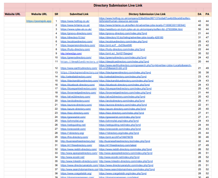 I will provide High Authority SEO Backlinks for Boost your website Ranking 