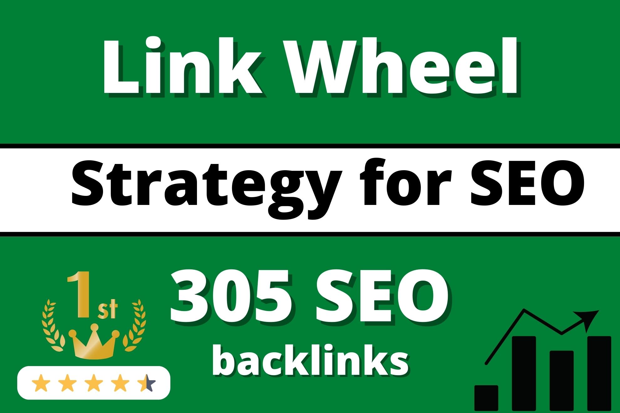 Google first page rank of your site with link wheel or pyramid backlinks