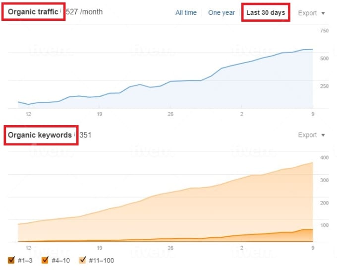 Monthly off page SEO service with high authority white hat dofollow backlinks