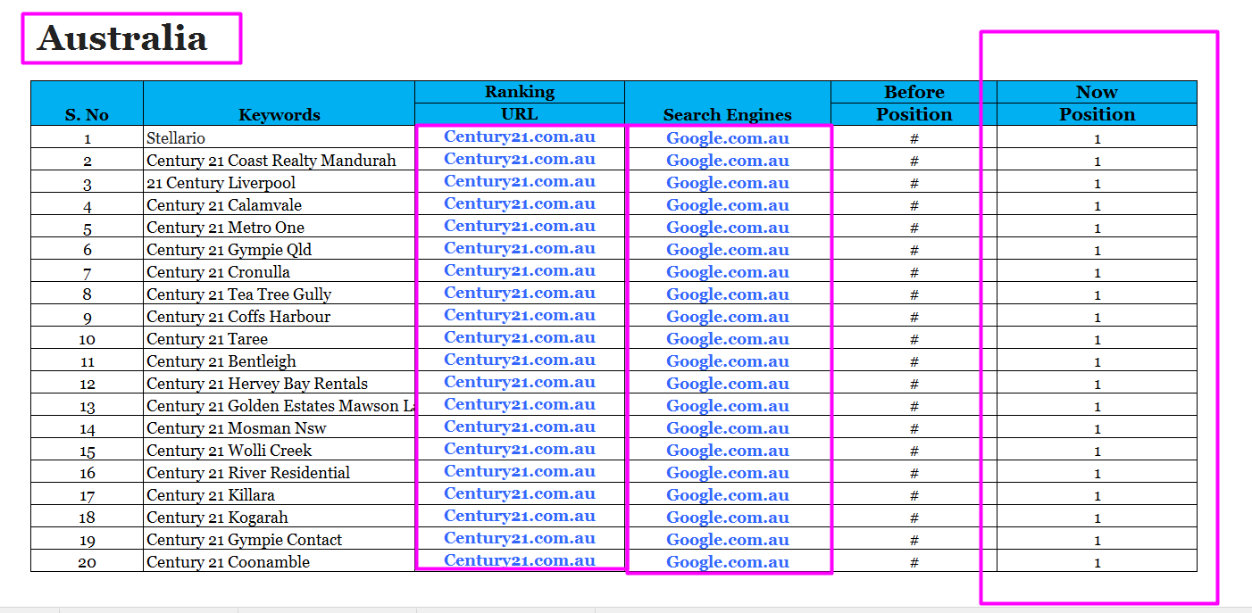 150 SEO backlinks high da authority link building service for google ranking