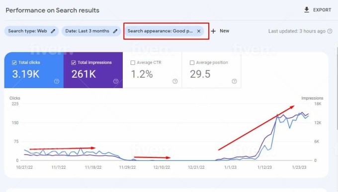 Monthly off page SEO service with high authority white hat dofollow backlinks
