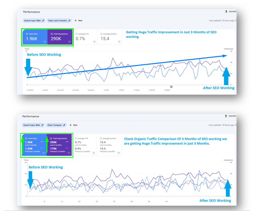 60 PBN Backlinks high quality premium Powerfully doflow Backlink