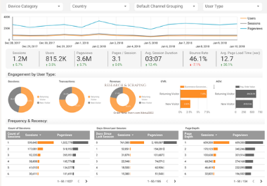 I will do complete WordPress SEO for 1st page Ranking on Google