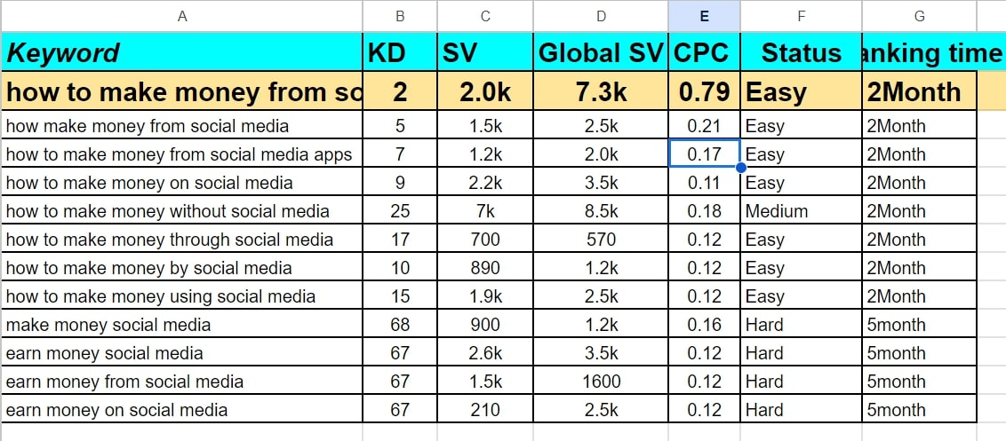 Expert SEO Keyword Research & Competitor Analysis- Boost Your Online Visibility