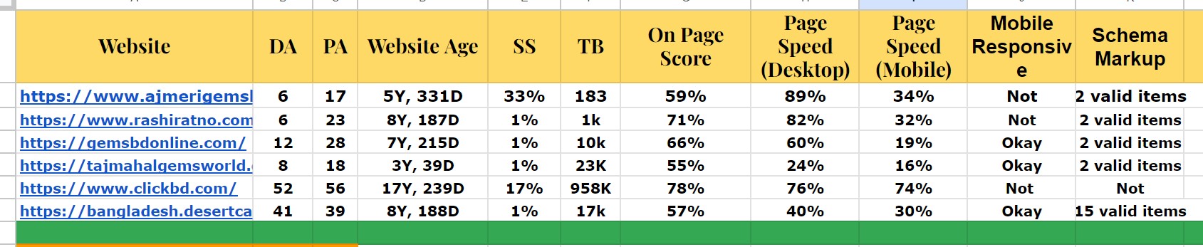 Expert SEO Keyword Research & Competitor Analysis- Boost Your Online Visibility