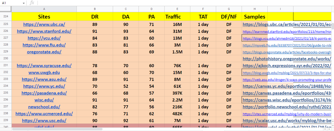 guest post high quality guest posting high quality link off page seo google news seo backlink 