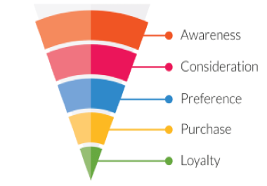 Rank your Shop up on Marketplace Amazon/e-Bay/ETSY search results.