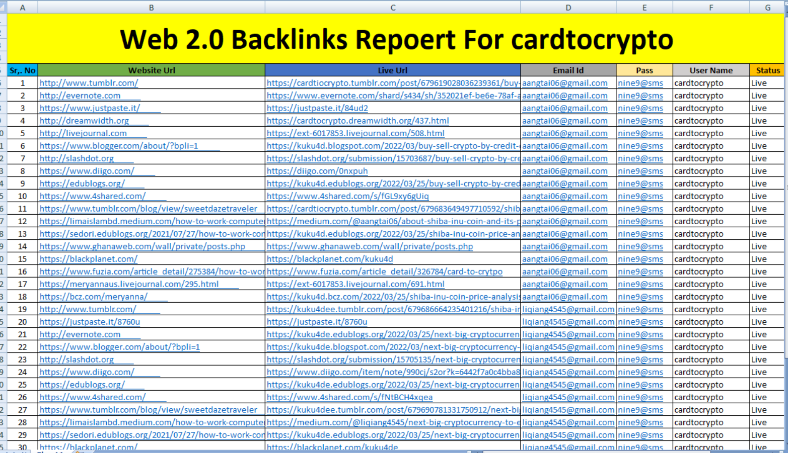 I will rank your website on google off page SEO services