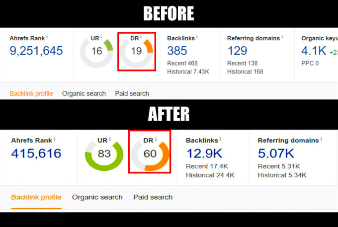 Increase DR increase ahrefs Domain Rating Increase ahrefs DR 50 Plus Manually & Professionally