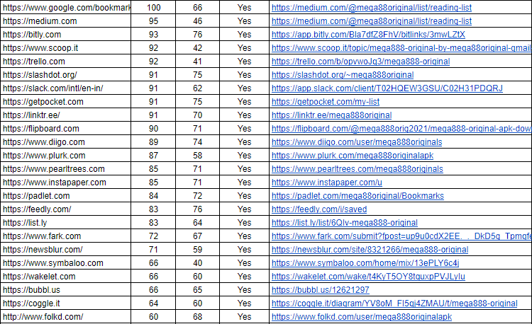 I will Provide 200+ High Quality Dofollow SEO Backlinks