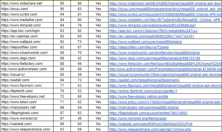 I will Provide 200+ High Quality Dofollow SEO Backlinks