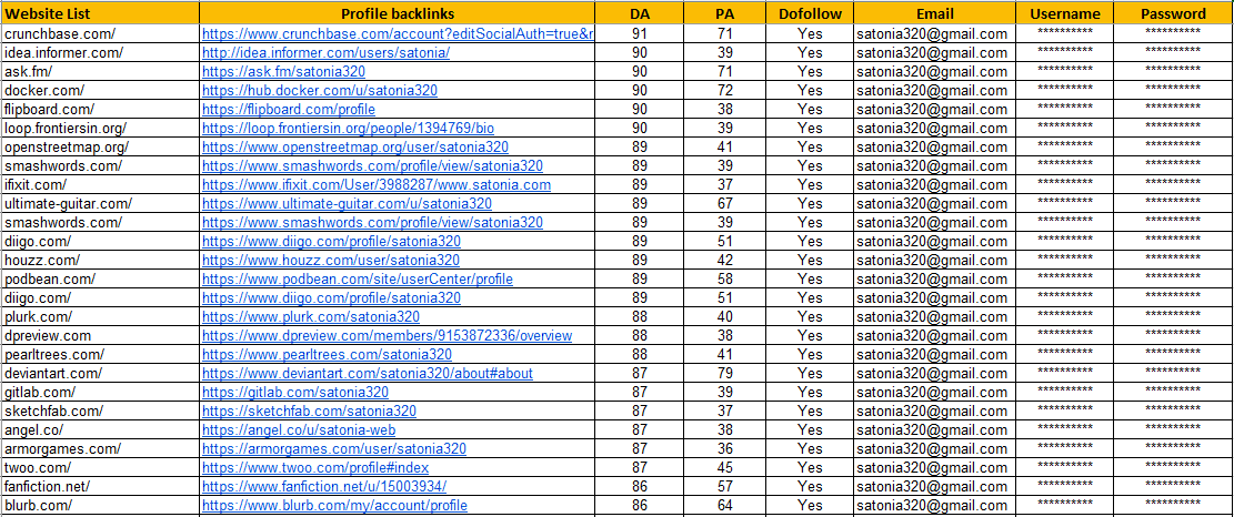 I will Provide 150+ High Quality Dofollow Profile Backlinks on Off-Page SEO