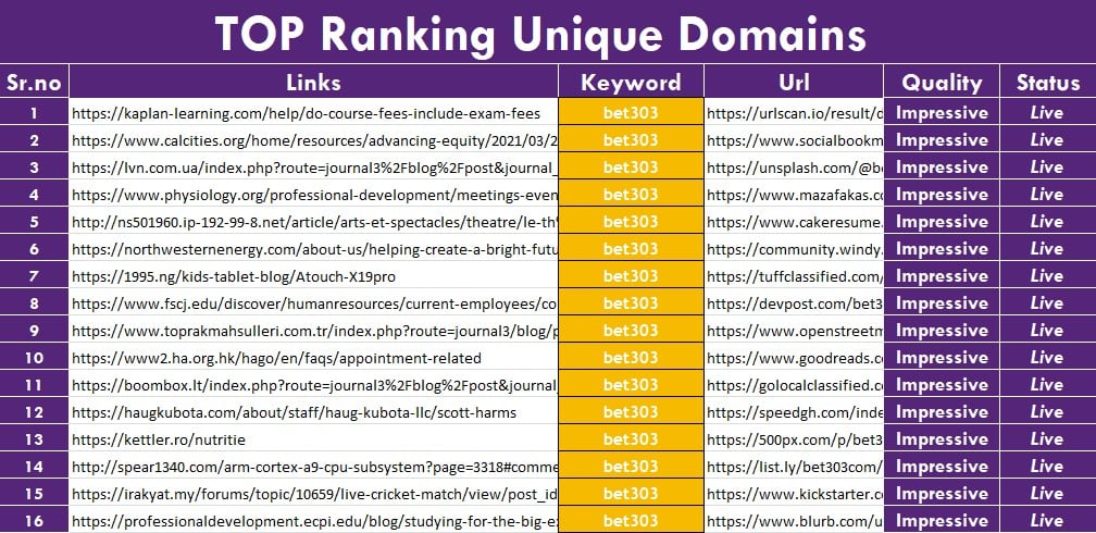 350 Unique Domain Dofollow Blog Comments Backlinks - Unlock Top Rankings and Boost Traffic Fast