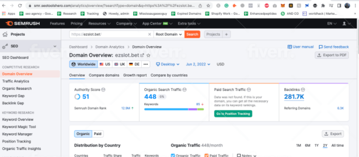 Get your Shopify Store Ranked on 1st page with SEO