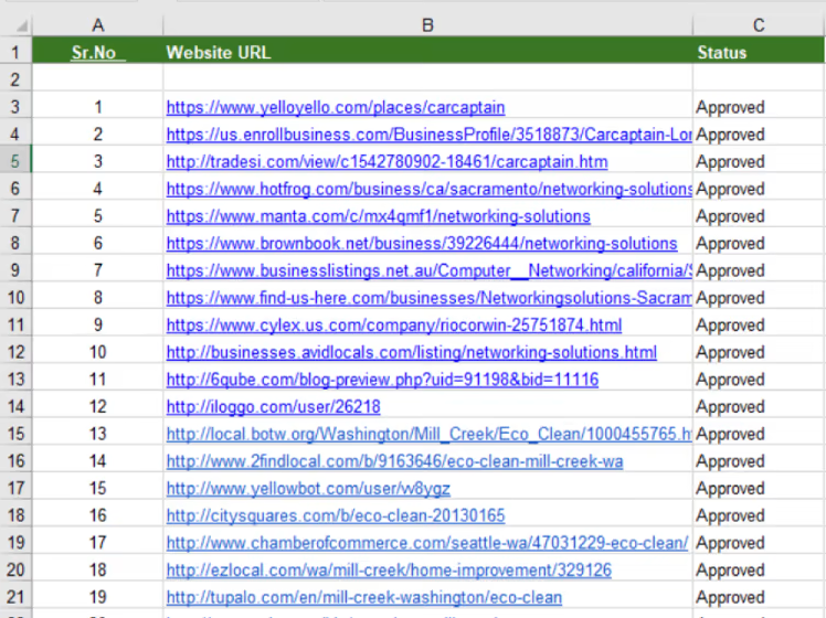 Get 50 High Quality Directory Listings for any Country