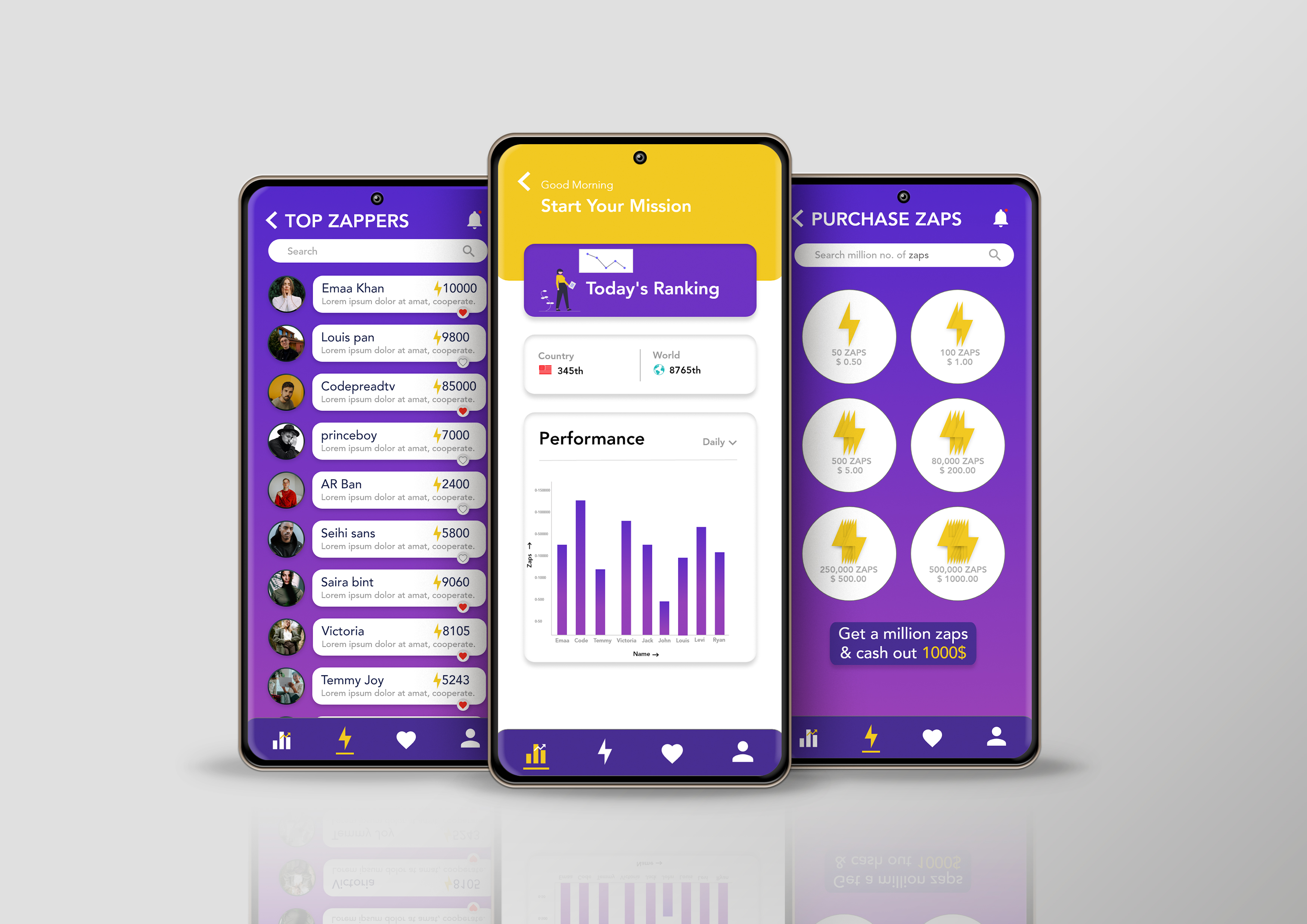 I will design exclusive mobile web UI/UX and prototype in adobe XD