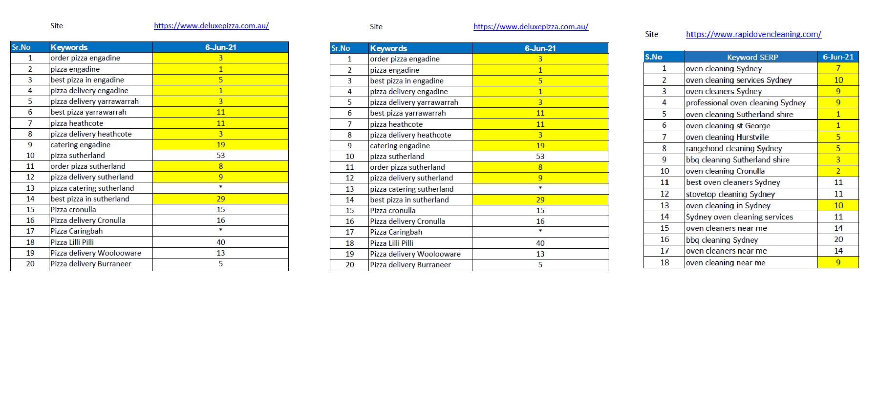 I will Provide Top Ranking in Google Top 1 Page Guranteed