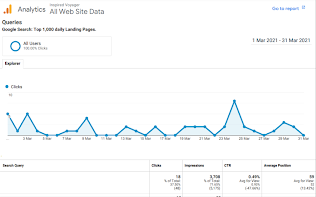 Bring your website on 1st page of Google Search