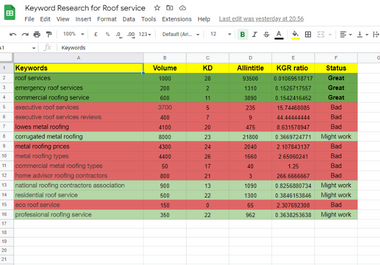 I will do advanced SEO keyword research with KGR for your website 