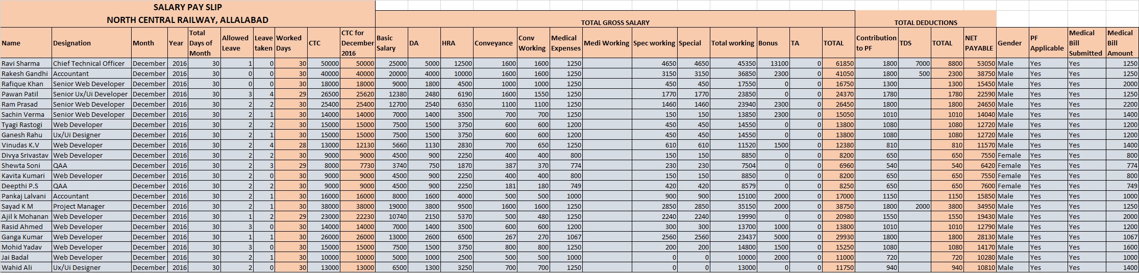 We do Data Entry and Data Analysis work
