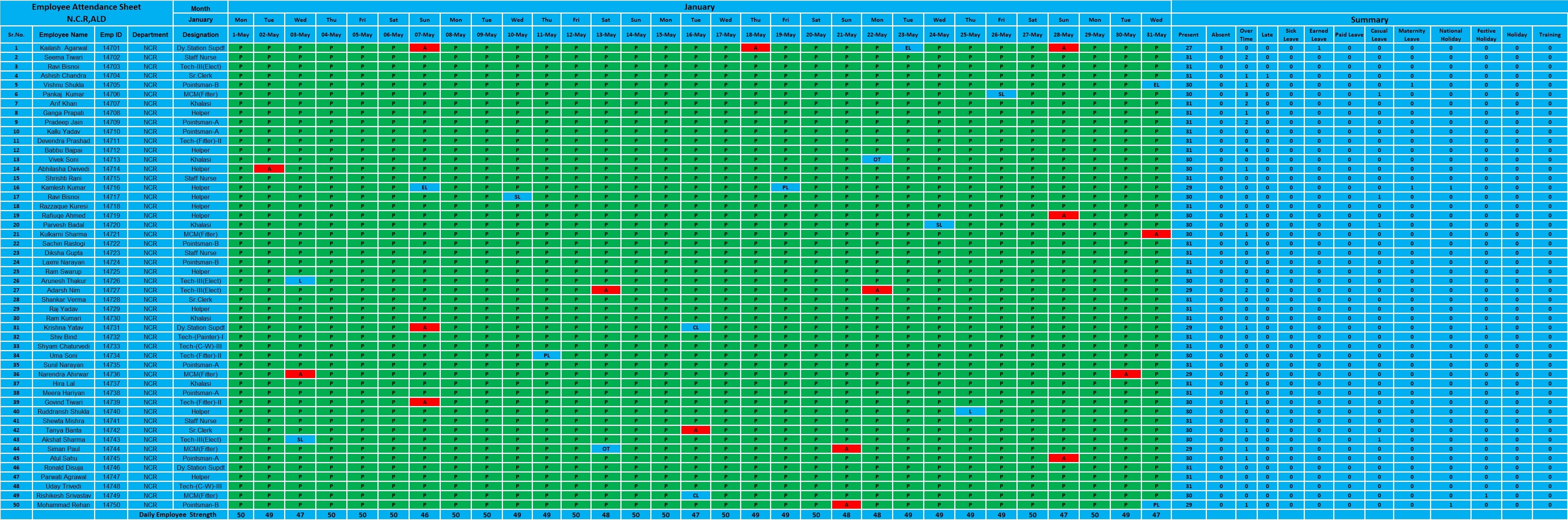 We do Data Entry and Data Analysis work