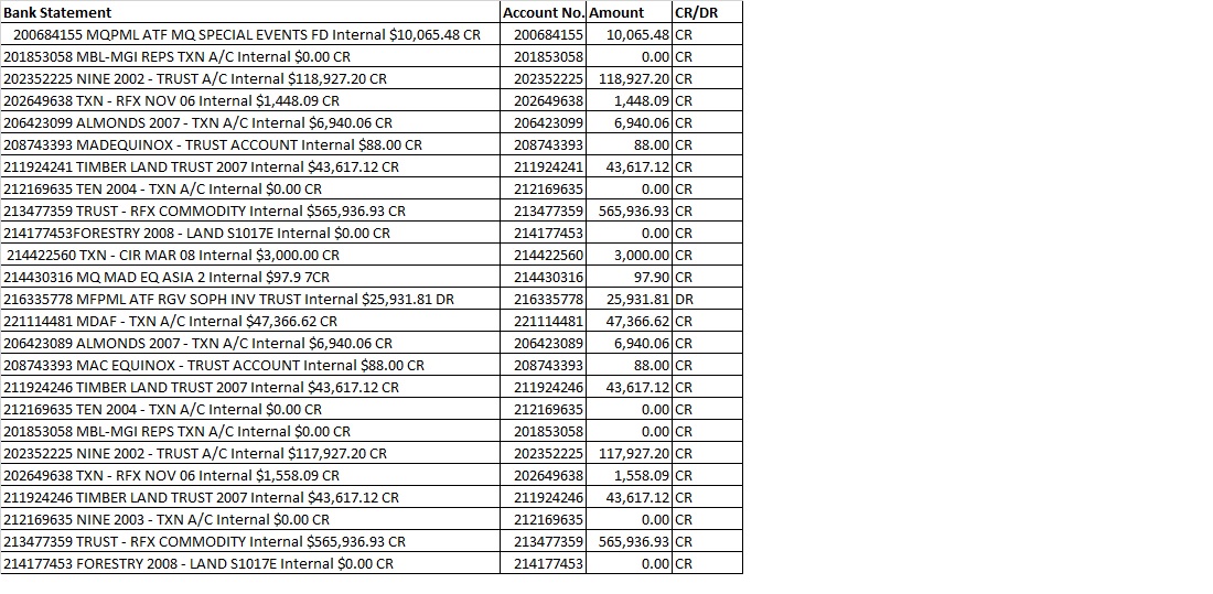 We do Data Entry and Data Analysis work