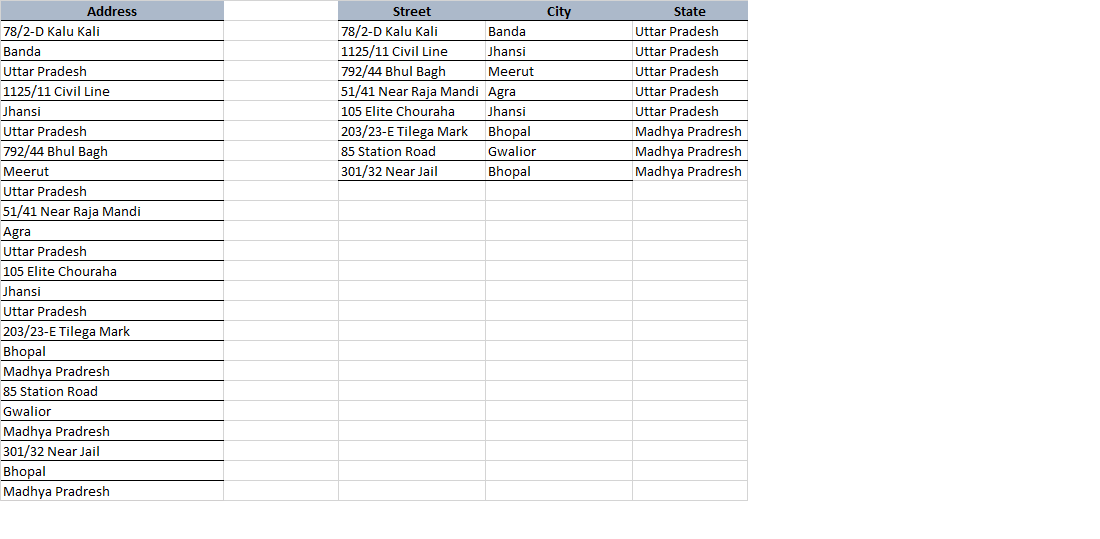 We do Data Entry and Data Analysis work