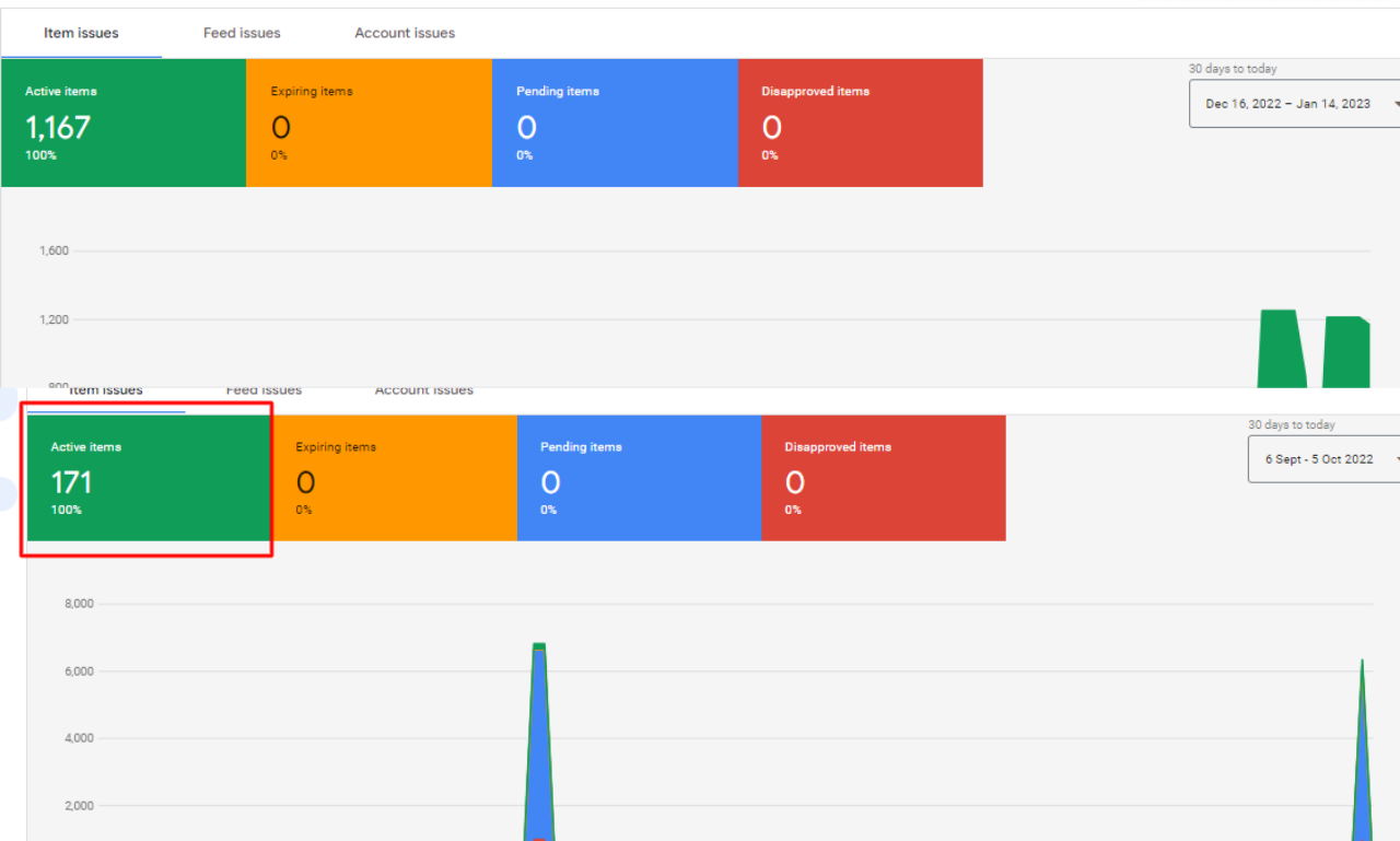 I will setup google merchant center, shopping ads, fix suspension and misrepresentation