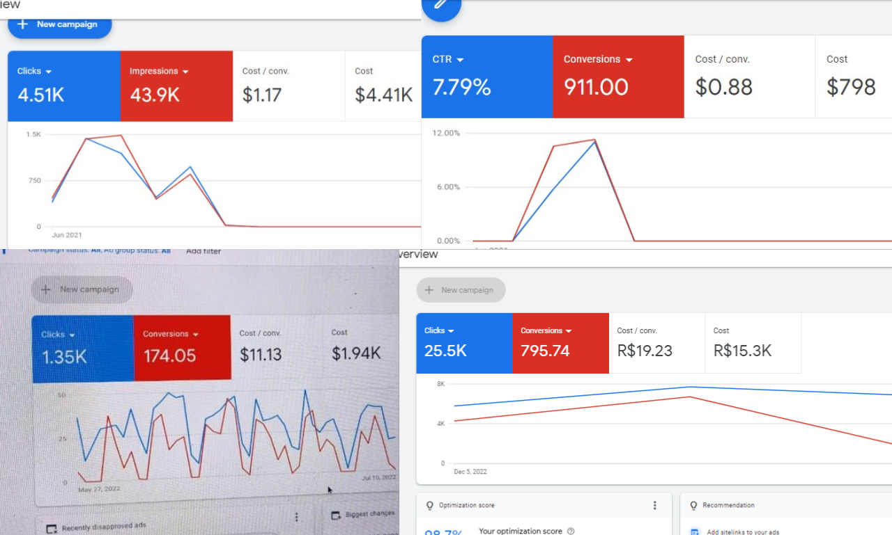 I will setup a highly effective google ads PPC search ads campaign