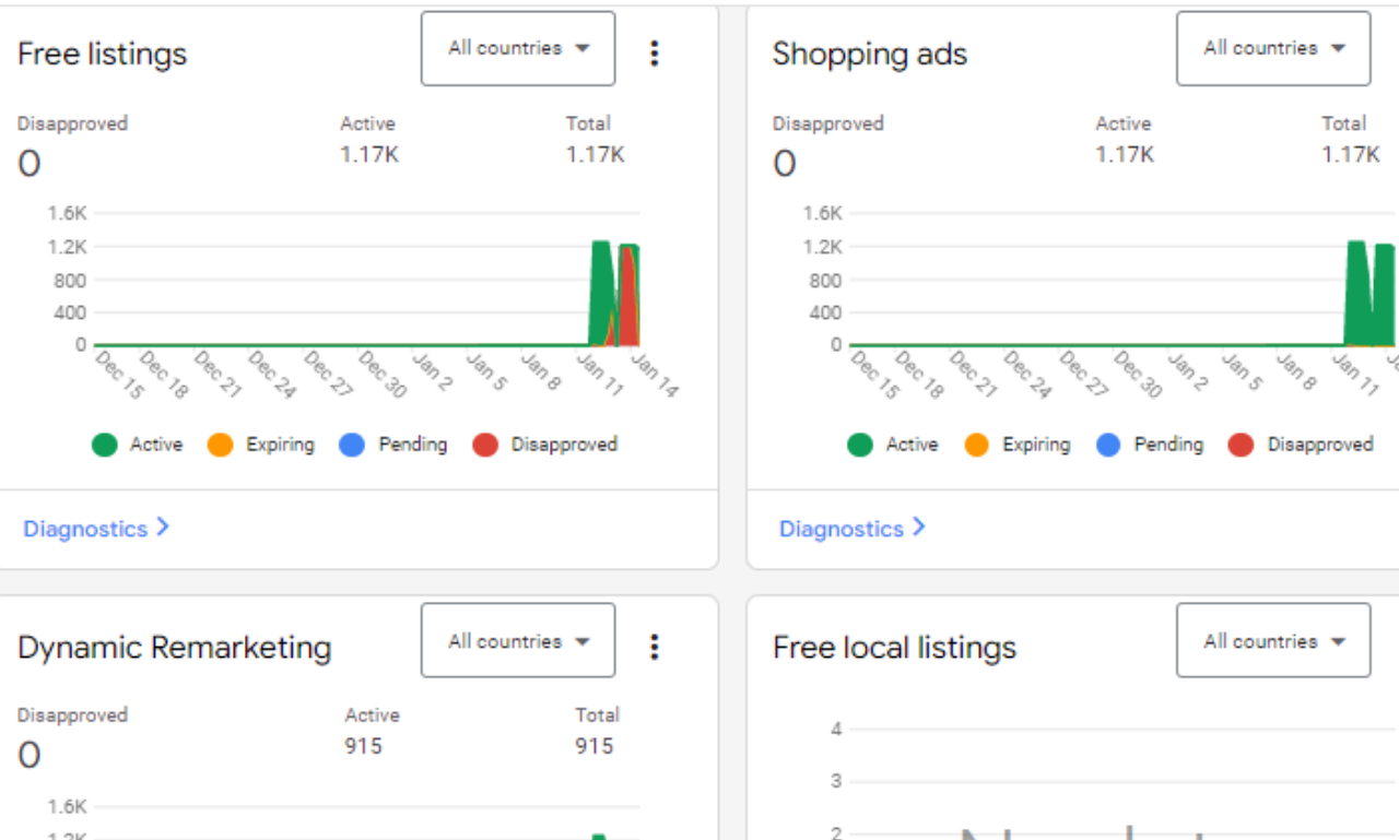 I will setup google merchant center, shopping ads, fix suspension and misrepresentation