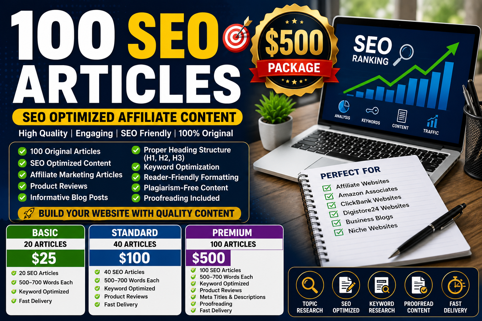 I Will Write 100 SEO Optimized Affiliate Articles for Your Website