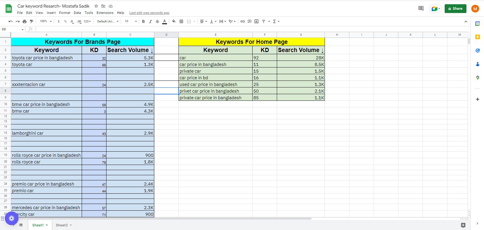 With Expert Keyword Analysis SEO and Competitor Research Services "Drive Traffic and Boost Sales"
