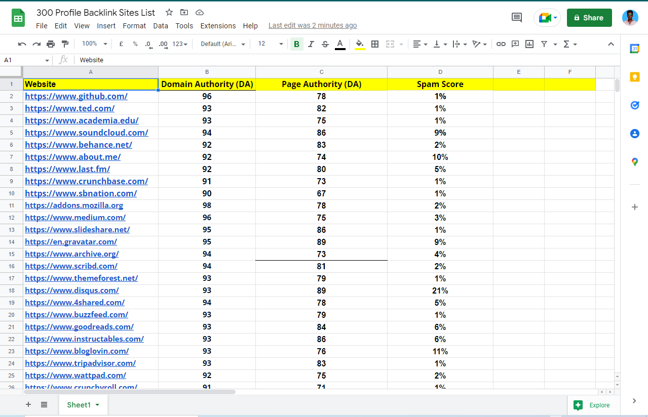 I will do high PR link building and SEO backlink service in USA