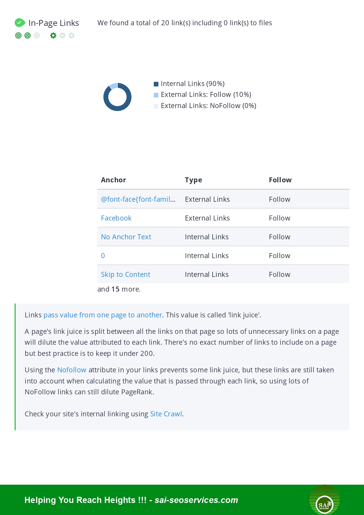 I will do Shopify and WordPress on-page SEO optimization