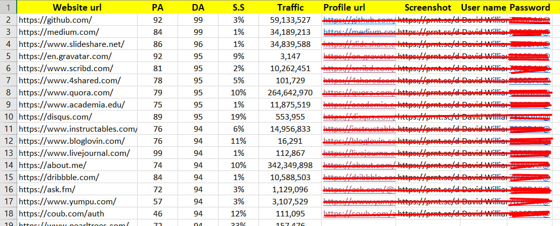 White hat 200 High Authority SEO Profile Backlinks up to da 90 site