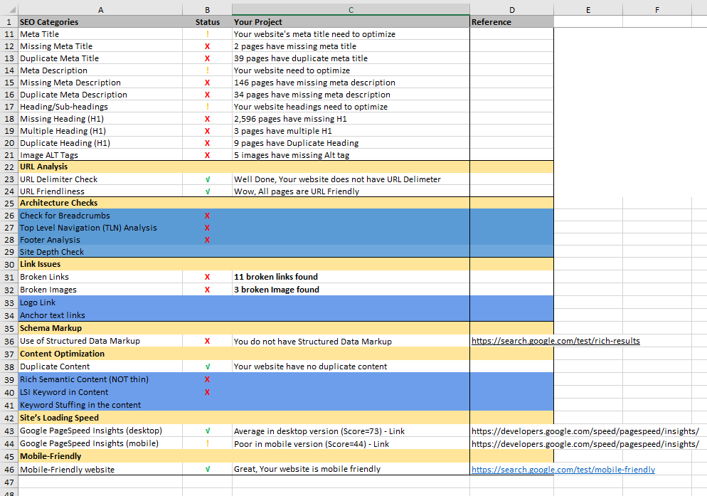 website seo audit and provide detailed audit report with competitor analysis 