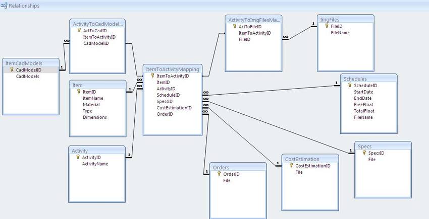I will create microsoft access database projects in 24 hour