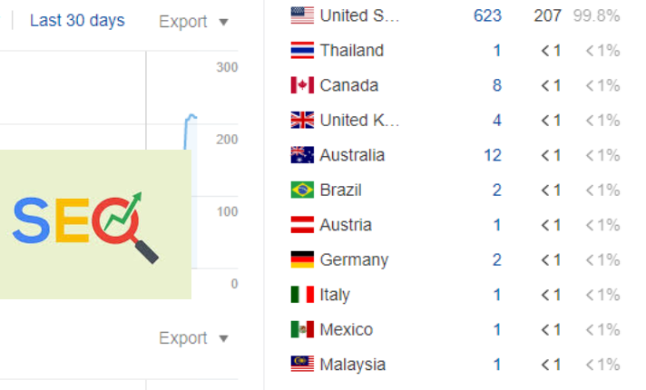 2Million SEO backlinks white hat link building service for google top ranking