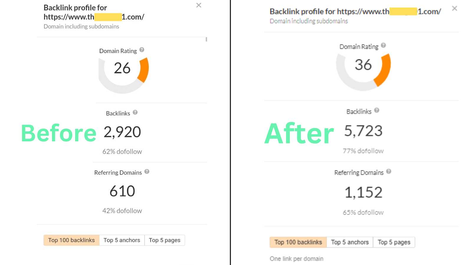 Build 100+ PREMIUM Backlinks High PA/DA TF/CF HIGH QUALITY