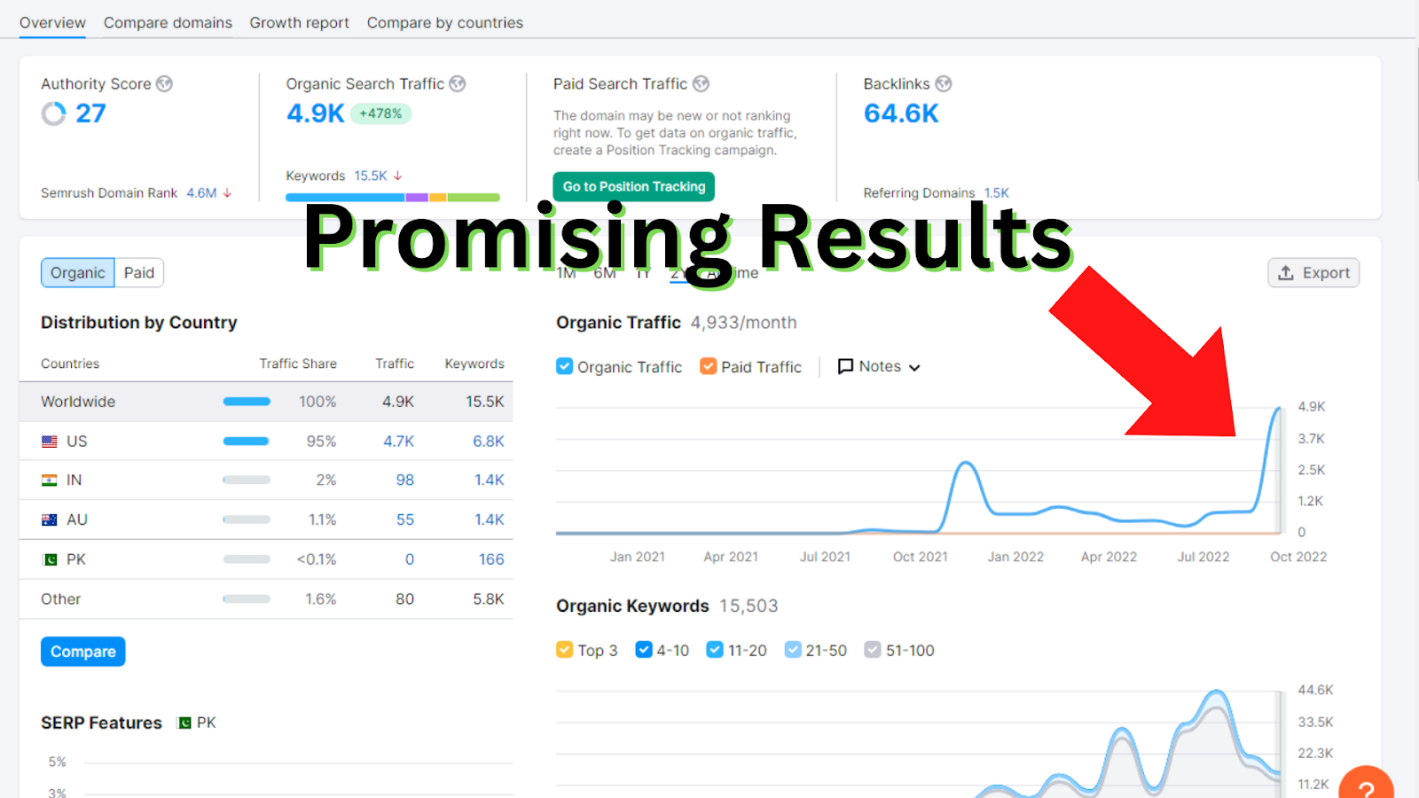 Build 100+ PREMIUM Backlinks High PA/DA TF/CF HIGH QUALITY