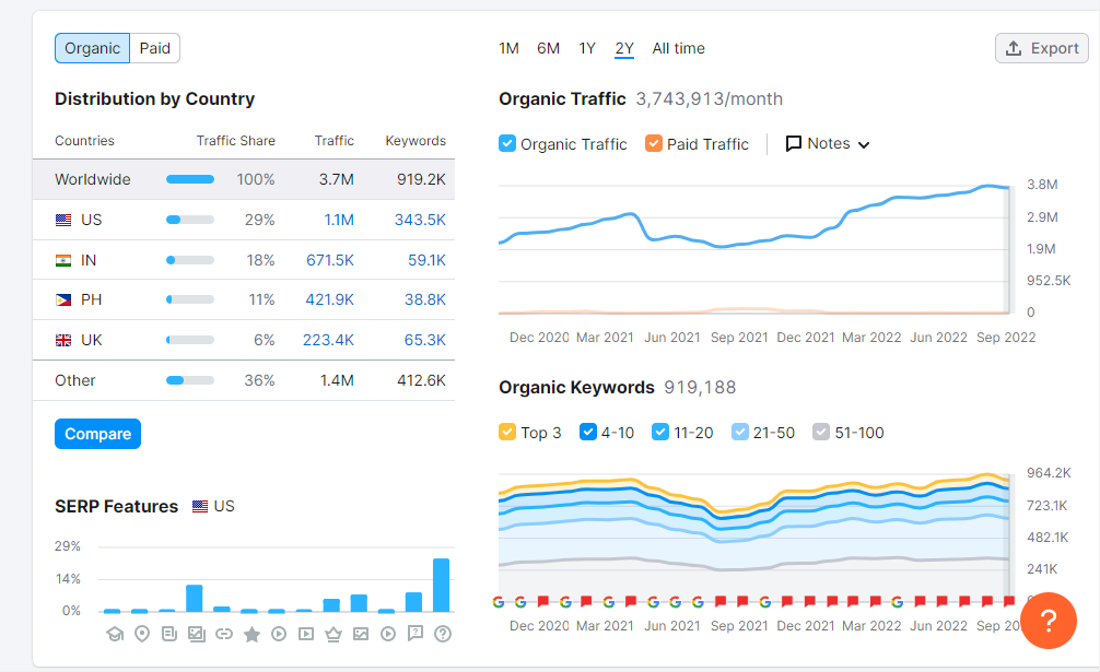 I will do technical on page SEO of wordpress site with yoast plugin and optimization