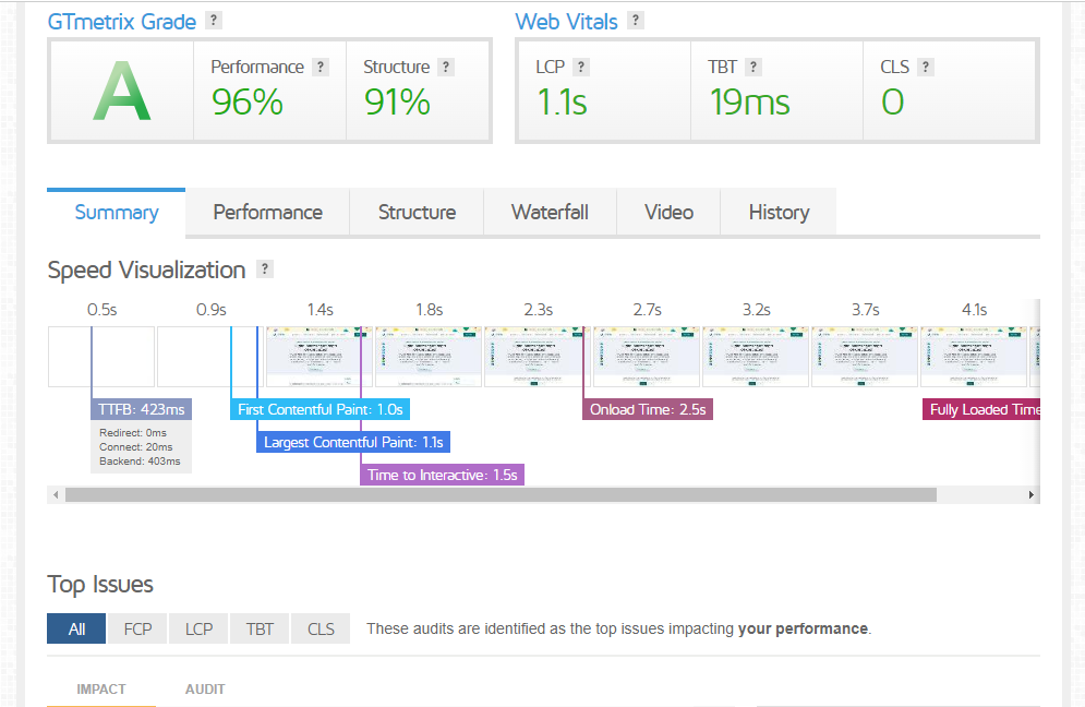 I will do technical on page SEO of wordpress site with yoast plugin and optimization