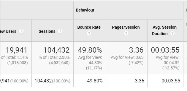 100,000 High Quality Real Human Website Traffic for 30 days