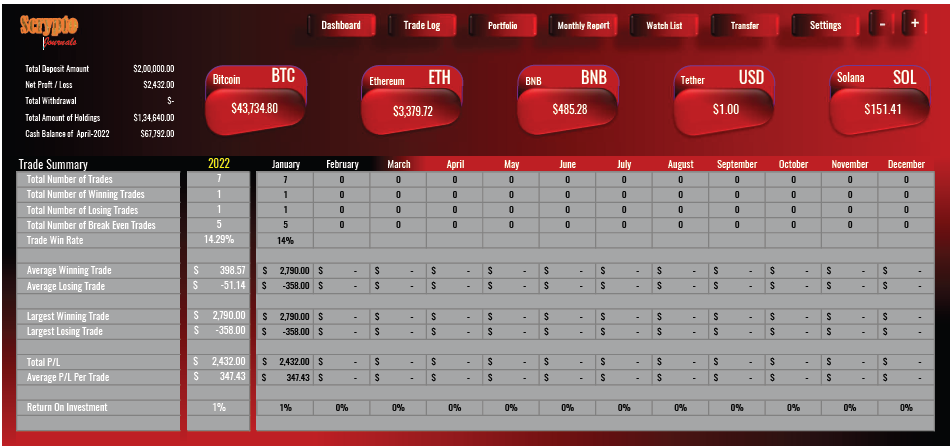 I will provide a powerful trading , investing journal template in Excel