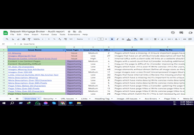Premium Site Audit: Screaming Frog & Ahrefs + Roadmap
