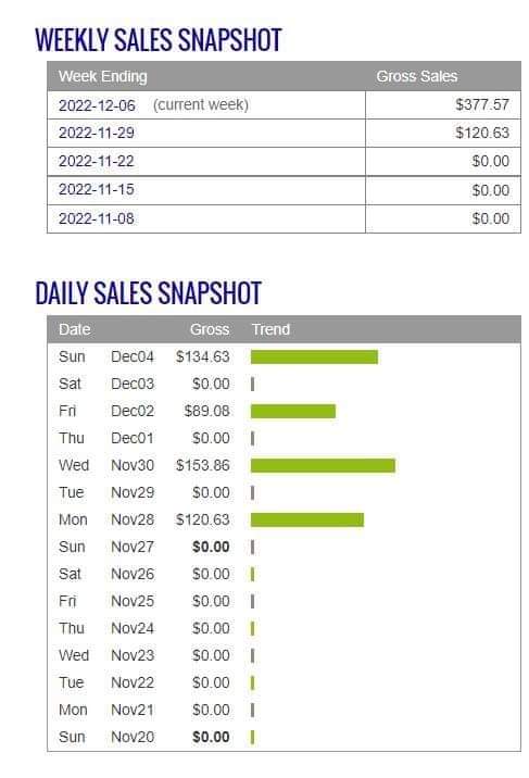 I will setup clickbank affiliate website for money making