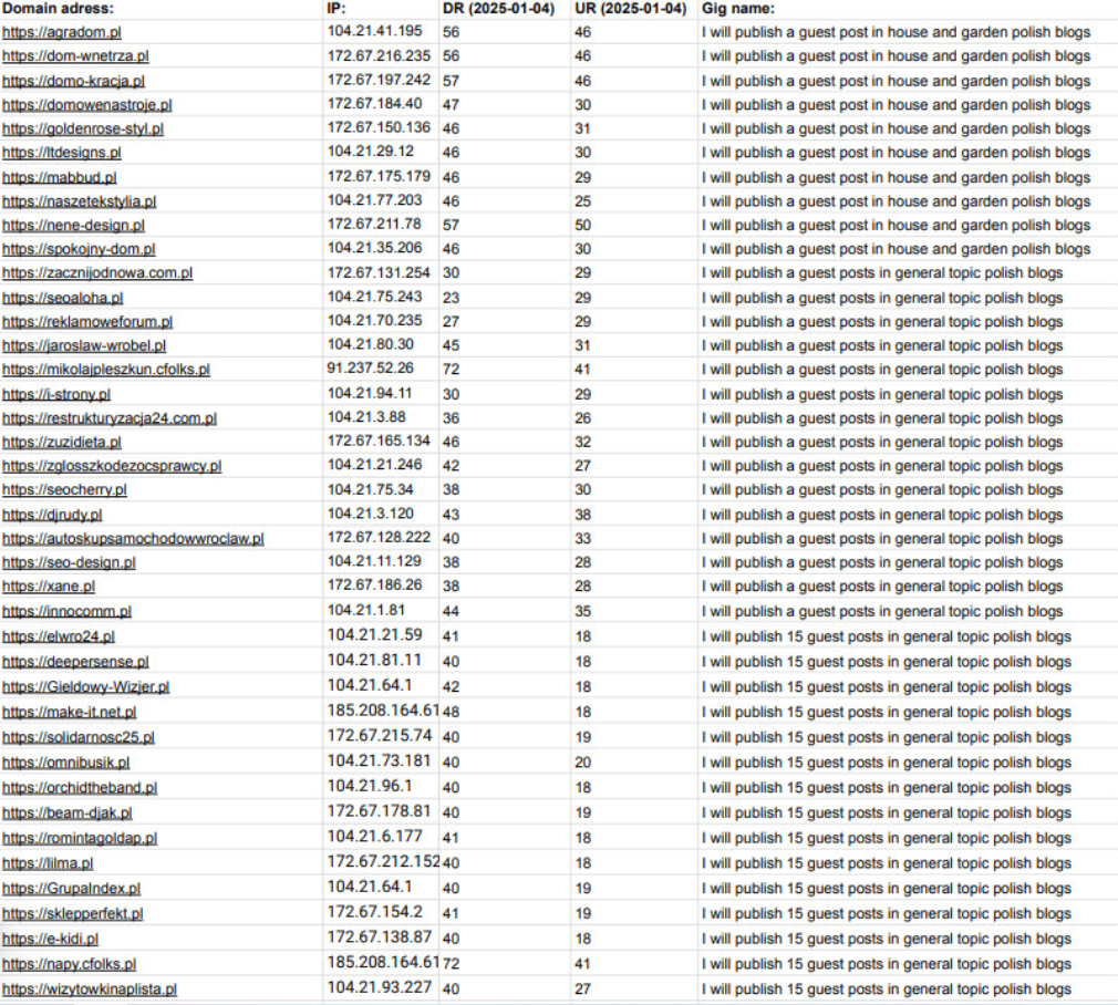 Polish seo mega package - 250 poland backlinks