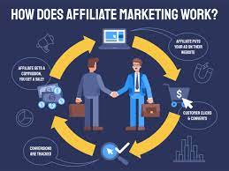 What You Should Know About Affiliate Marketing And Ho...